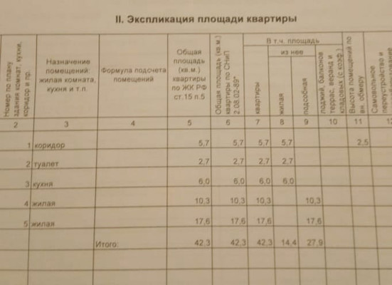 Продам двухкомнатную (2-комн.) квартиру, Рихарда Зорге (Кадышево) ул, 7, Казань г