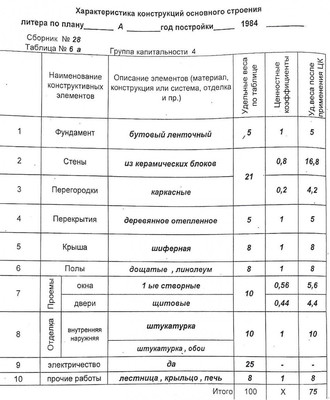 Продам дачу, Кантаурово (Кантауровский с/с) с, 0 км от города