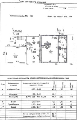 Продам дачу, Кантаурово (Кантауровский с/с) с, 0 км от города