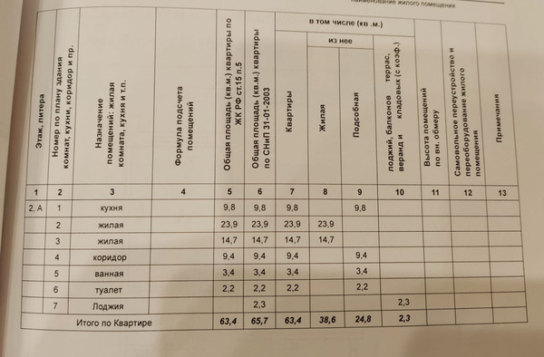Продам двухкомнатную (2-комн.) квартиру, Лукина ул, 50, Казань г