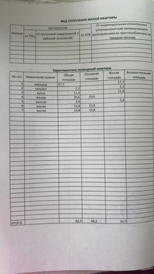 Продам трехкомнатную (3-комн.) квартиру, Красноярская ул, 12к2, Махачкала г