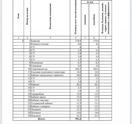 Сдам коммерческое помещение 600 м2, Советский пр-кт, 12, Калининград г