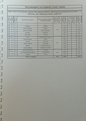 Продам коттедж, Лесная ул, 50кГ, Медвежьи Озера д, 0 км от города