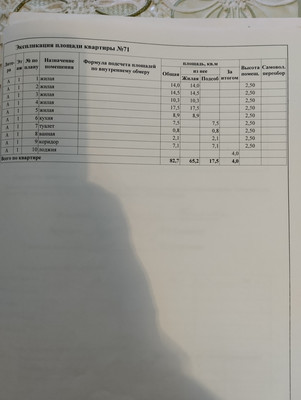 Продам многокомнатную квартиру, Луначарского ул, 8, Пенза г