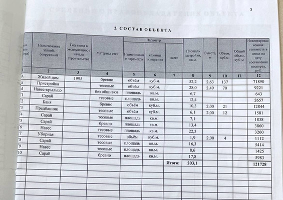 Продам , Нужъялы п, 0 км от города