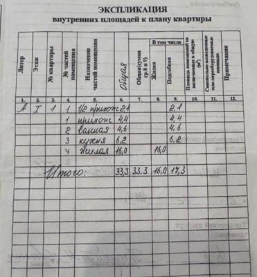 Продам однокомнатную (1-комн.) квартиру, Красноармейская ул, 3, Симферополь г