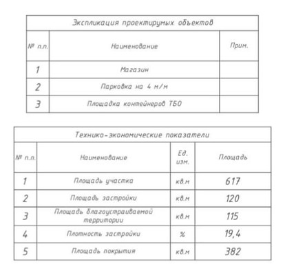 Продам коммерческое помещение 110 м2, Интернациональная ул, 1, Удельная дп