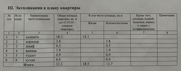 Продам однокомнатную (1-комн.) квартиру, Заводской пр-кт, 6А, Колпино г