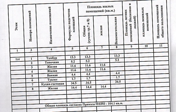 Продам дом, Краснолесье с, 0 км от города