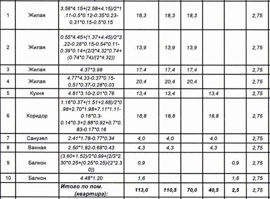 Продам многокомнатную квартиру, 5, СНТ Южное тер