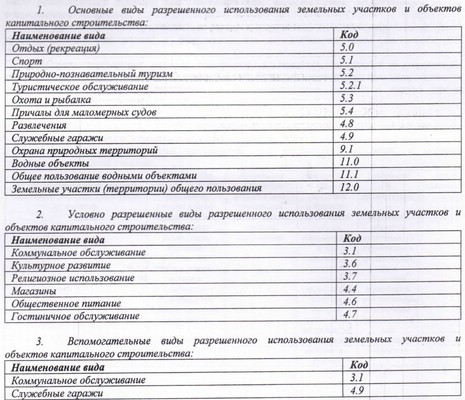 Продам землю для коммерческого использования 219,43 соток, ИЖС, Пролетарская ул, 36а, Иткуль с