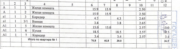 Продам дом, им. Евдокии Бершанской ул, 347к1, Краснодар г, 0 км от города