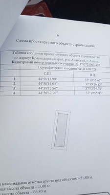 Продам участок 6,5 соток, ИЖС, Воскресенский х, 0 км от города