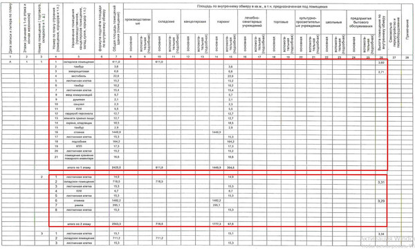 Сдам коммерческое помещение 500 м2, Комиссара Габишева ул, 14, Казань г