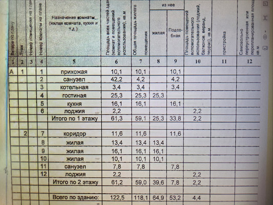 Продам дом, Финская деревня ул, 72, Тойкино д, 0 км от города