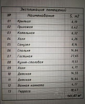 Продам дом, ДНП Раздолье тер, 1259, Першино д, 0 км от города