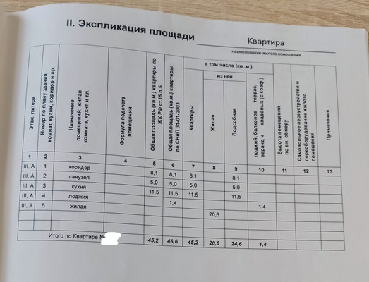 Продам однокомнатную (1-комн.) квартиру, Квартал 8 ул, 1, Куюки д