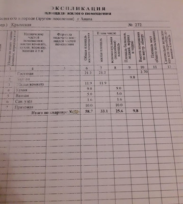 Продам двухкомнатную (2-комн.) квартиру, Крымская ул, 272, Анапа г