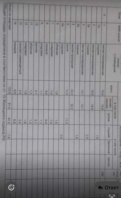 Продам многокомнатную квартиру, Жулебинский б-р, 5, Москва г