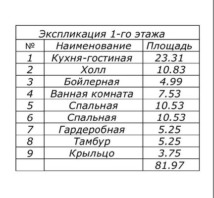 Продам дом, 32 тер, Йошкар-Ола г, 0 км от города