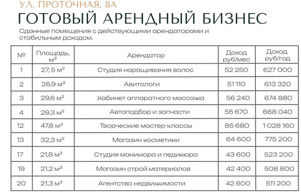 Продам коммерческое помещение 43,2 м2, Проточная ул, 8а, Казань г