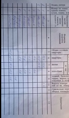 Продам двухкомнатную (2-комн.) квартиру, Подольских курсантов ул, 4, Йошкар-Ола г