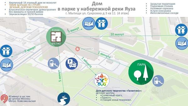 Продам двухкомнатную (2-комн.) квартиру, Мытищинская ул, 3, Троицкое с