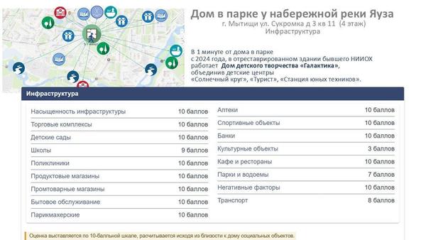 Продам двухкомнатную (2-комн.) квартиру, Мытищинская ул, 3, Троицкое с