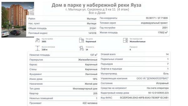 Продам двухкомнатную (2-комн.) квартиру, Мытищинская ул, 3, Троицкое с