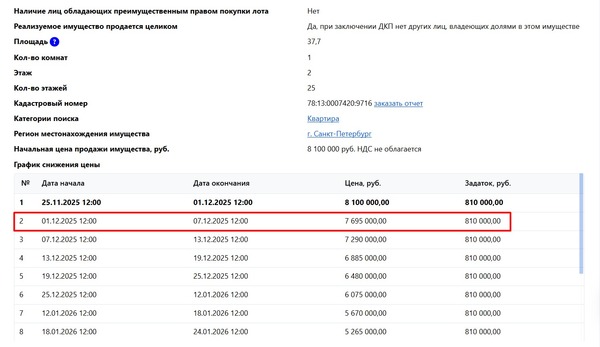 Продам однокомнатную (1-комн.) квартиру, Южное ш, 51к3, Санкт-Петербург г