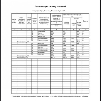 Продам дом, Терешковой ул, 24, Каменки с, 0 км от города