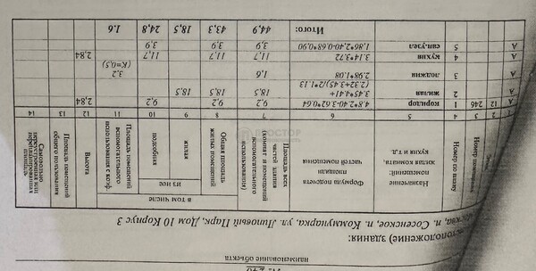 Продам однокомнатную (1-комн.) квартиру, Липовый парк ул, 10к3, Коммунарка п