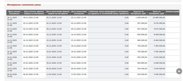 Продам коммерческое помещение 26,5 м2, Социалистическая ул, 21, Санкт-Петербург г