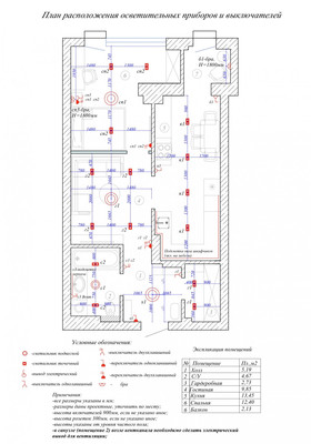 Продам однокомнатную (1-комн.) квартиру, Спартаковская ул, 20, Ростов-на-Дону г