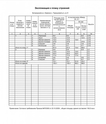 Продам дом, Терешковой ул, 21, Каменки с, 0 км от города
