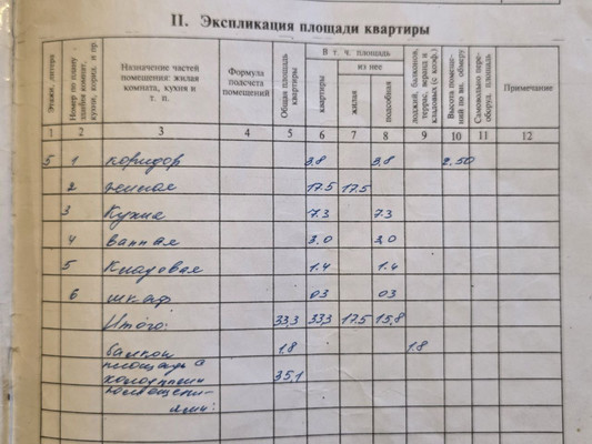 Продам однокомнатную (1-комн.) квартиру, Прохорова ул, 32а, Йошкар-Ола г