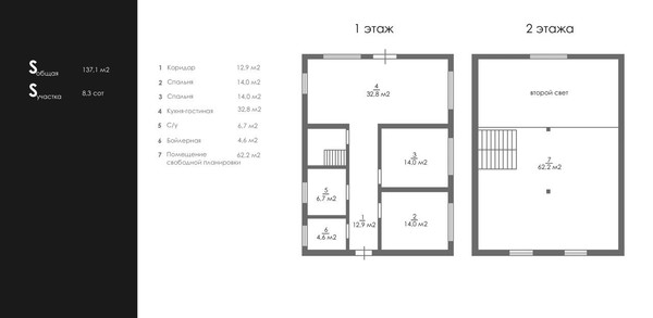 Продам дом, 140, Еглизи д, 0 км от города