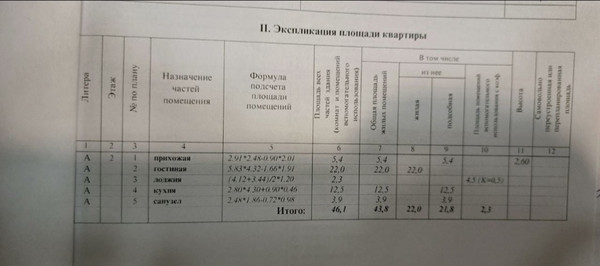 Продам однокомнатную (1-комн.) квартиру, Дмитриева ул, 28, Балашиха г