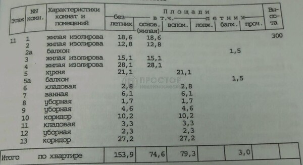 Продам многокомнатную квартиру, Энтузиастов ш, 55, Москва г