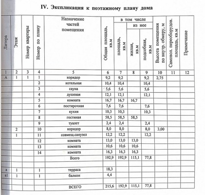 Продам дом, Бобровая ул, Ленинское п, 0 км от города