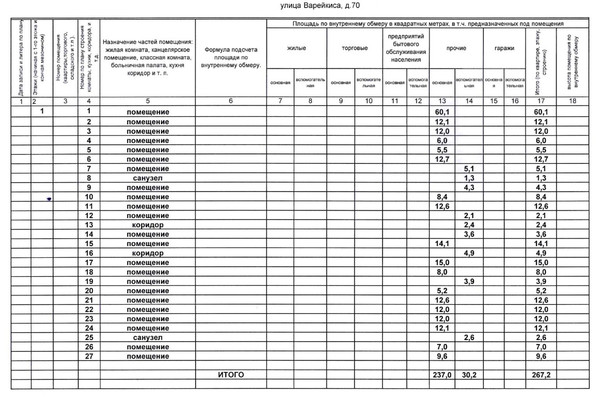 Сдам аптеку 267,2 м2, Варейкиса ул, 70, Воронеж г