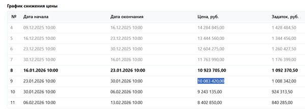 Продам трехкомнатную (3-комн.) квартиру, Пулковское ш, 13Ак1, Санкт-Петербург г