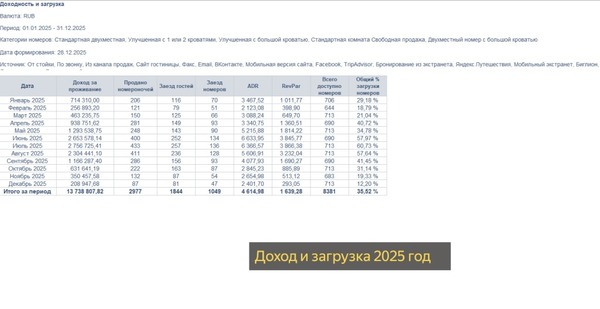 Продам многокомнатную квартиру, Садовая ул, 59, Санкт-Петербург г
