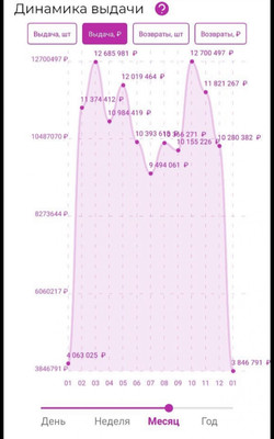 Продам торговое помещение 60 м2, Академика Книповича ул, 34, Мурманск г