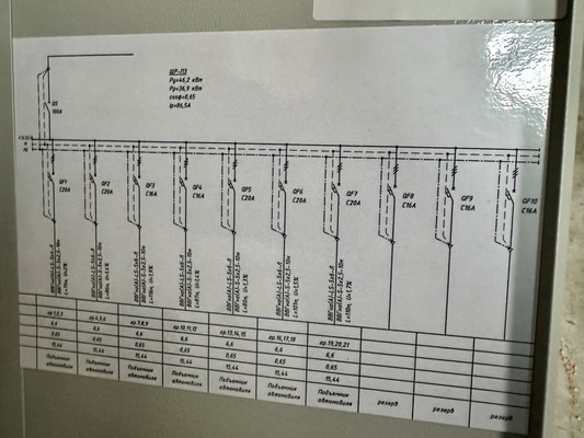 Сдам коммерческое помещение 199,3 м2, Дубравная ул, 16, Казань г