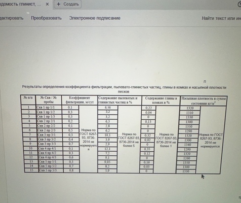 Продам склад 2 844 м2, 22, Козлово с