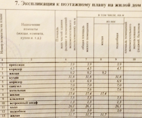 Продам дом, Шлюзовая ул, Софьино с, 0 км от города