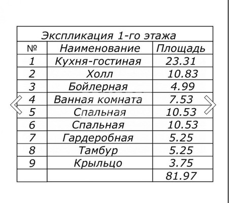 Продам дом, Большой Яшнур д, 0 км от города