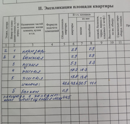 Продам двухкомнатную (2-комн.) квартиру, Красноармейская ул, 96, Йошкар-Ола г
