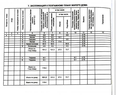 Продам дом, Тихая ул, Горячий Ключ г, 0 км от города